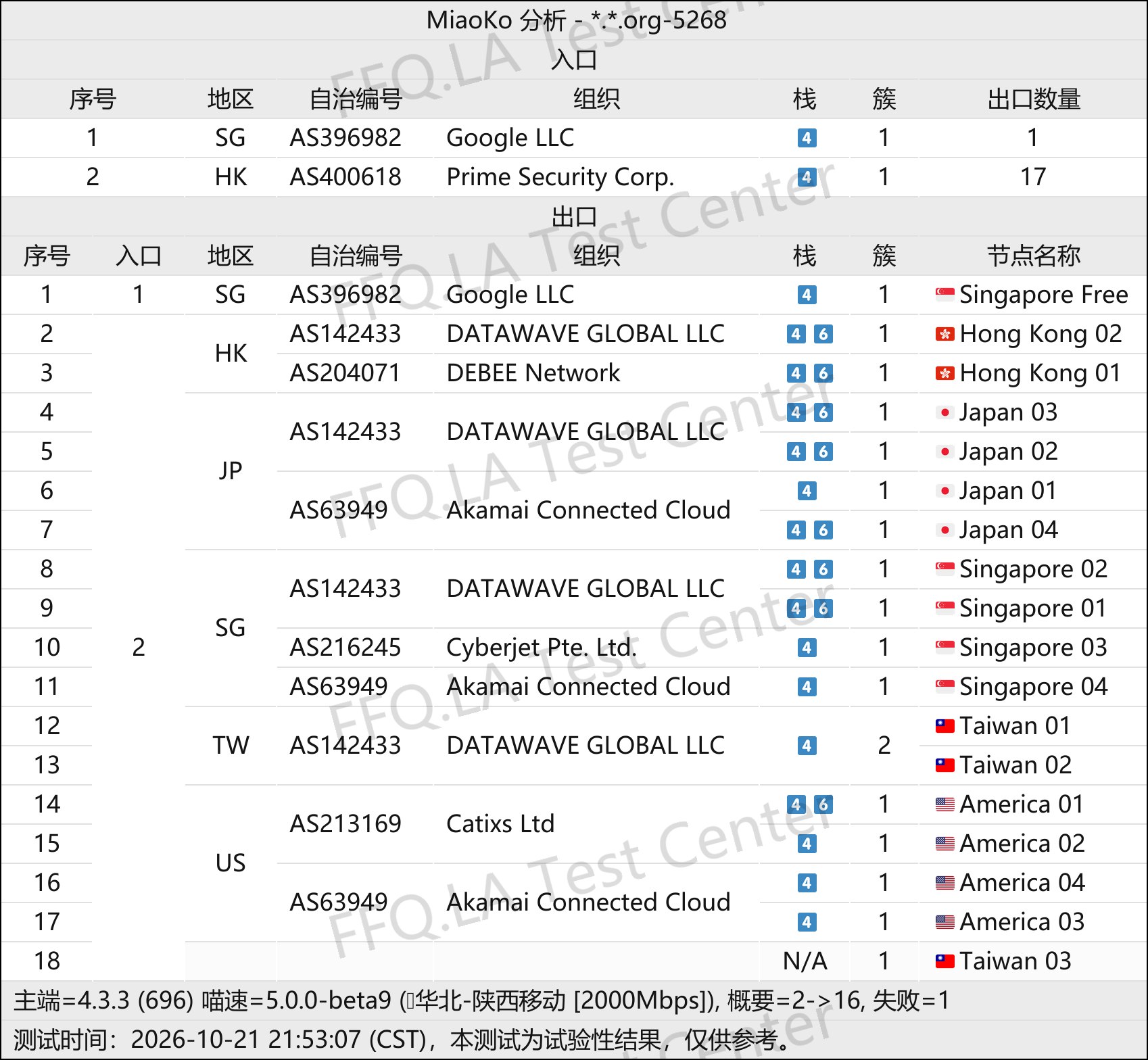 翻翻墙 | 机场评测 配图