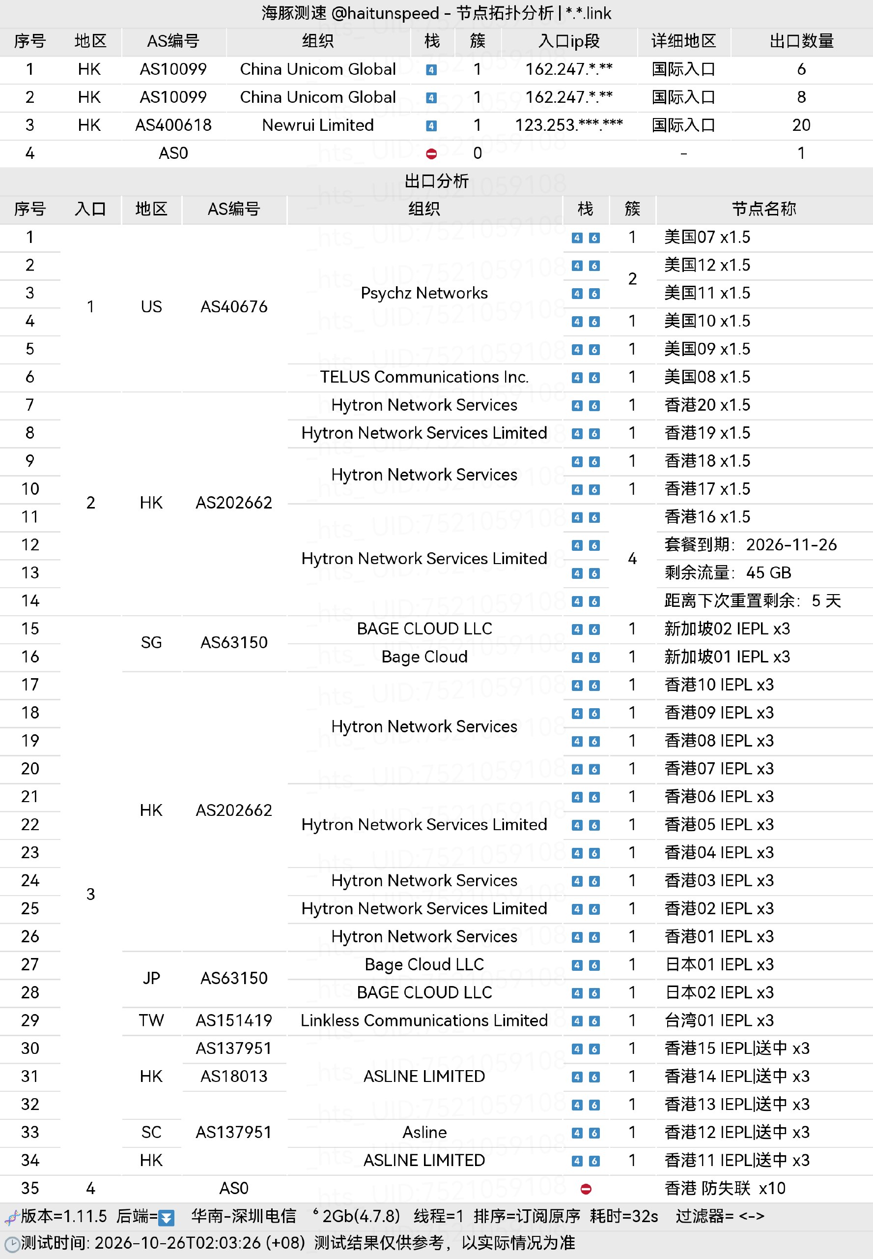 🐬海豚测速|机场评测|后端招募 配图