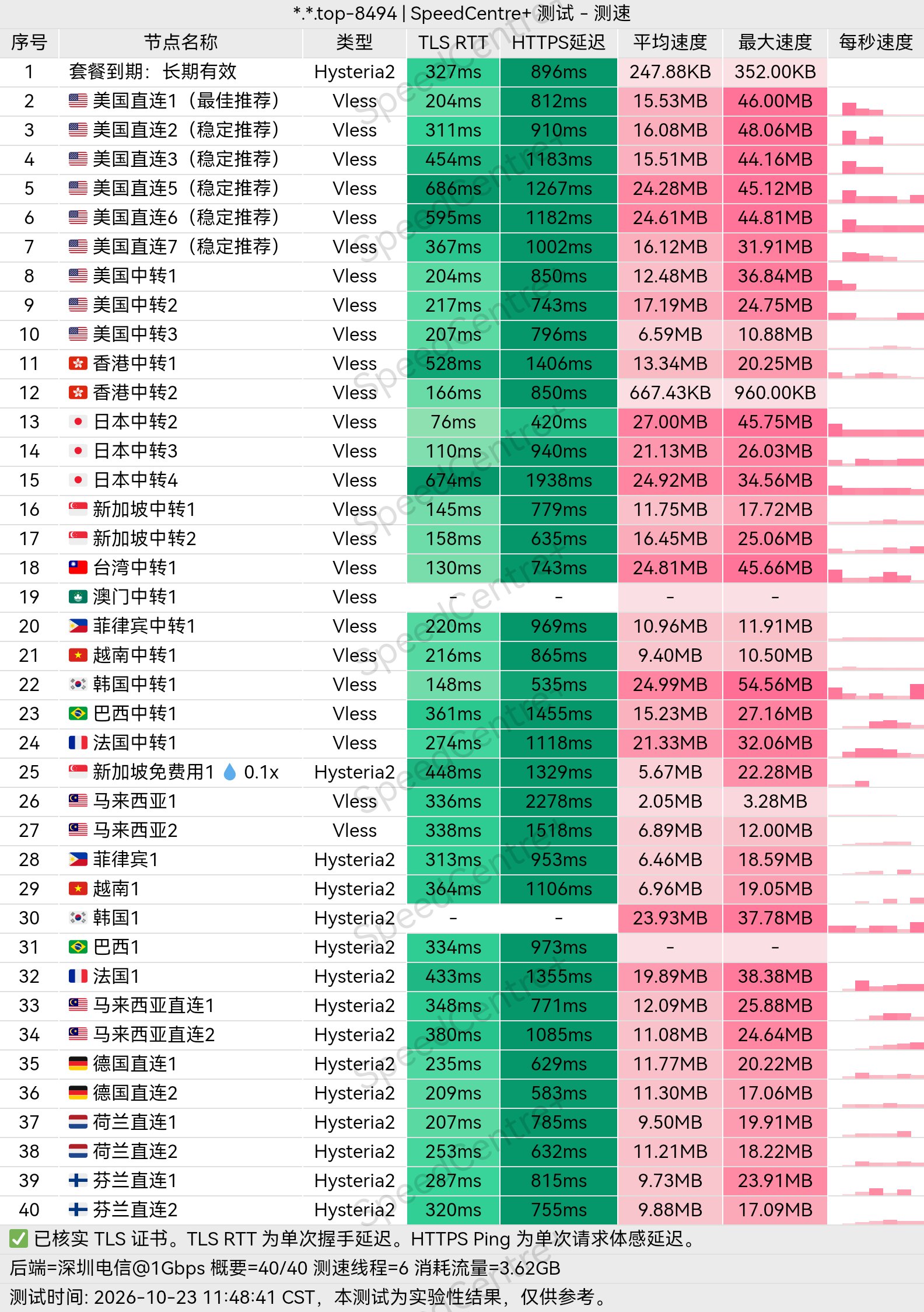 小众机场测评 配图