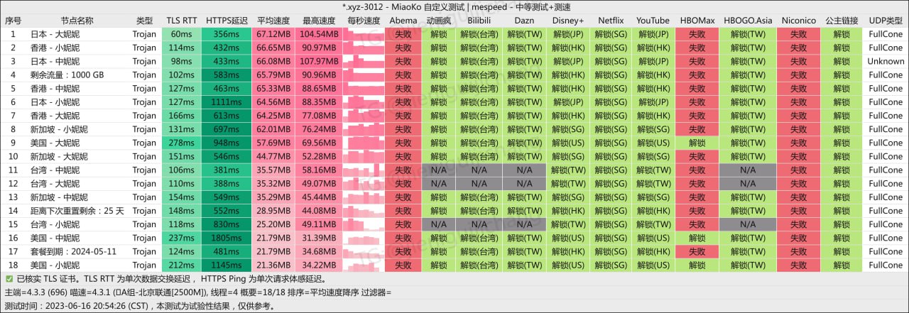 机场测速/推荐/观察 配图