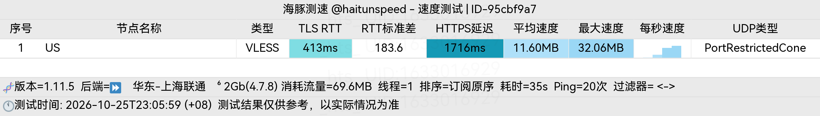 🐬海豚测速|机场评测|后端招募 配图