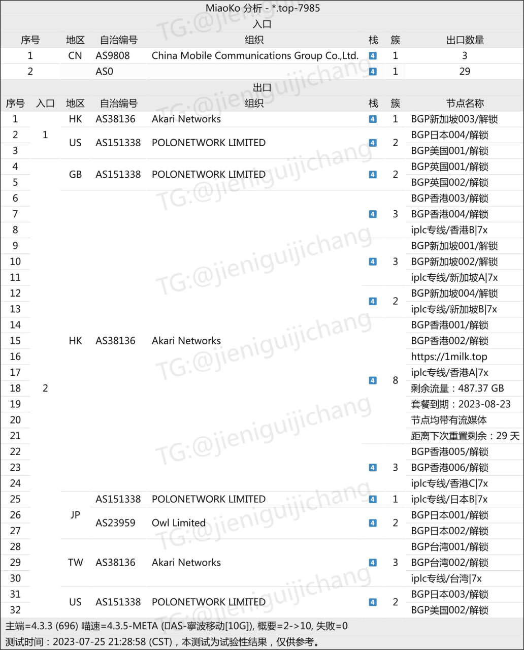 机场测速/推荐/观察 配图