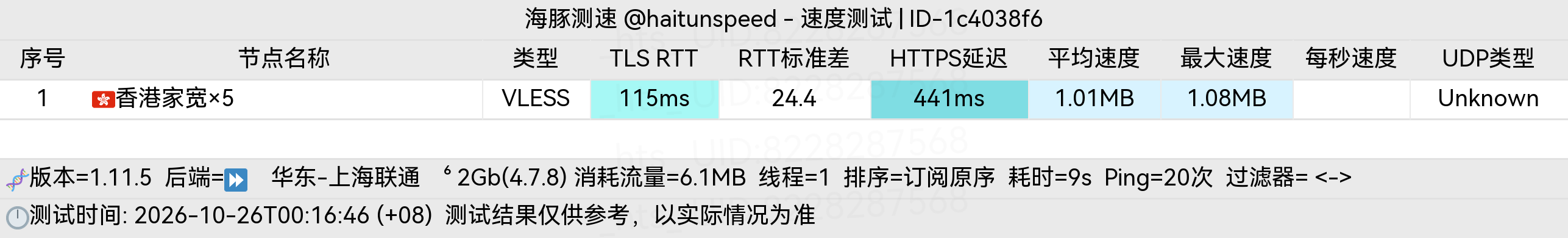 🐬海豚测速|机场评测|后端招募 配图