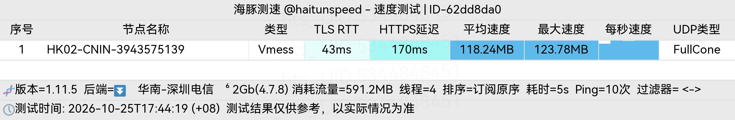 🐬海豚测速|机场评测|后端招募 配图