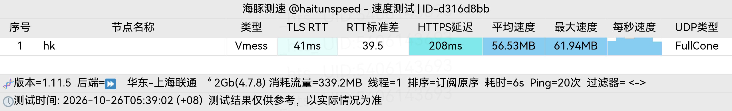 🐬海豚测速|机场评测|后端招募 配图