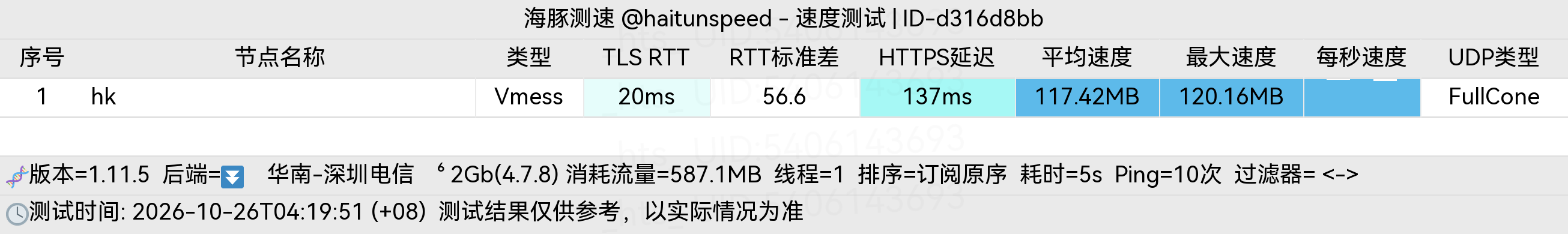 🐬海豚测速|机场评测|后端招募 配图