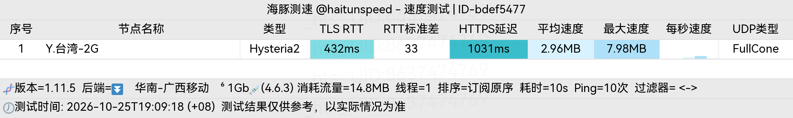 🐬海豚测速|机场评测|后端招募 配图