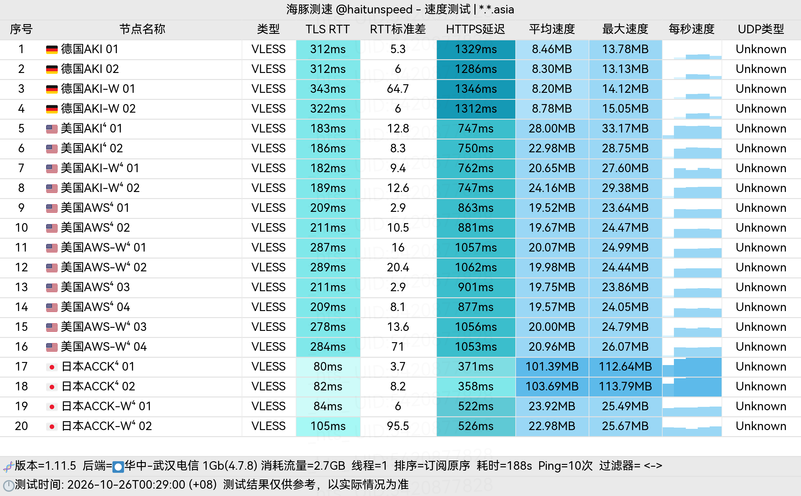 🐬海豚测速|机场评测|后端招募 配图