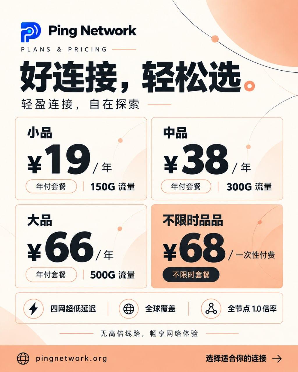 翻翻墙 | 机场评测 配图