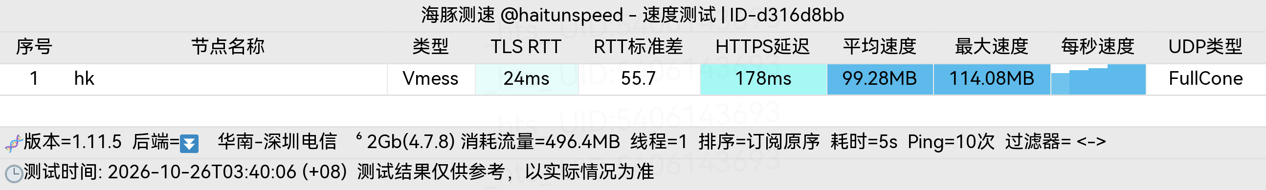 🐬海豚测速|机场评测|后端招募 配图