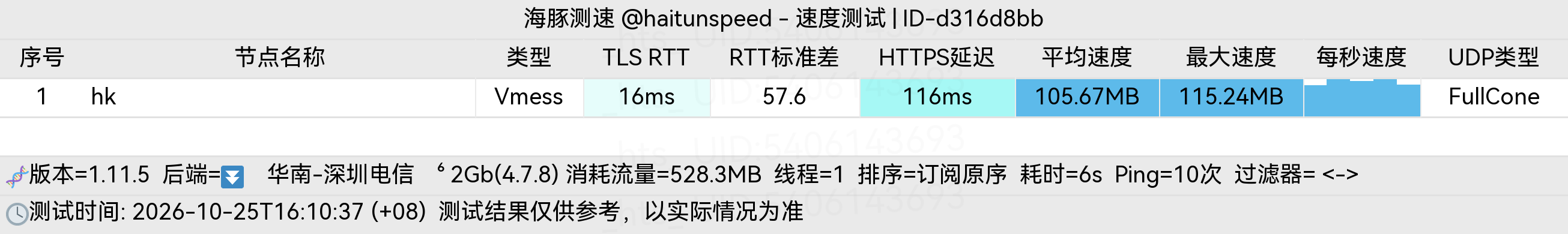 🐬海豚测速|机场评测|后端招募 配图