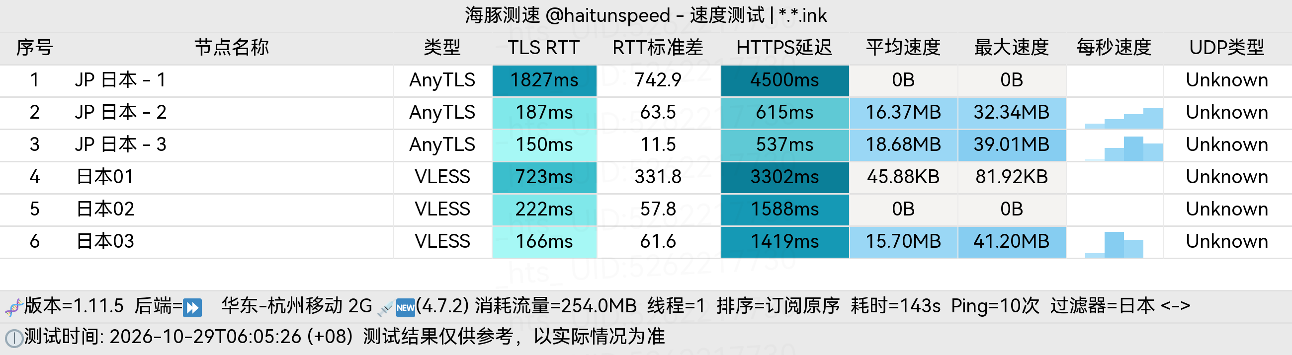 🐬海豚测速|机场评测|后端招募 配图