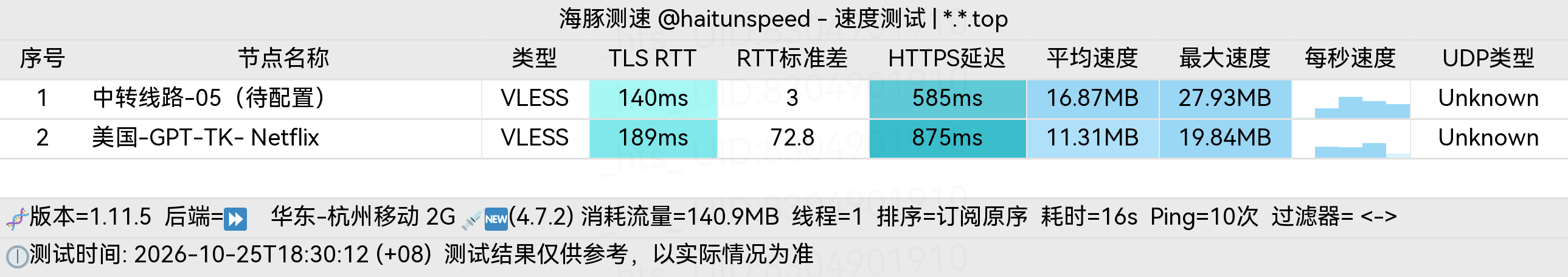 🐬海豚测速|机场评测|后端招募 配图