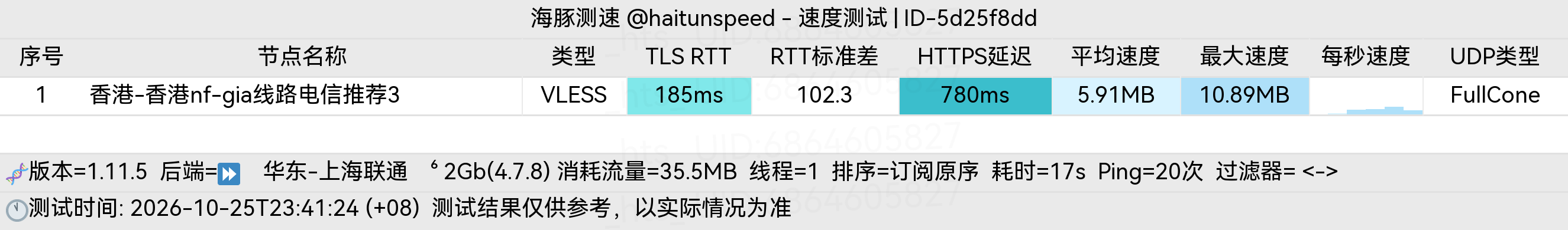 🐬海豚测速|机场评测|后端招募 配图