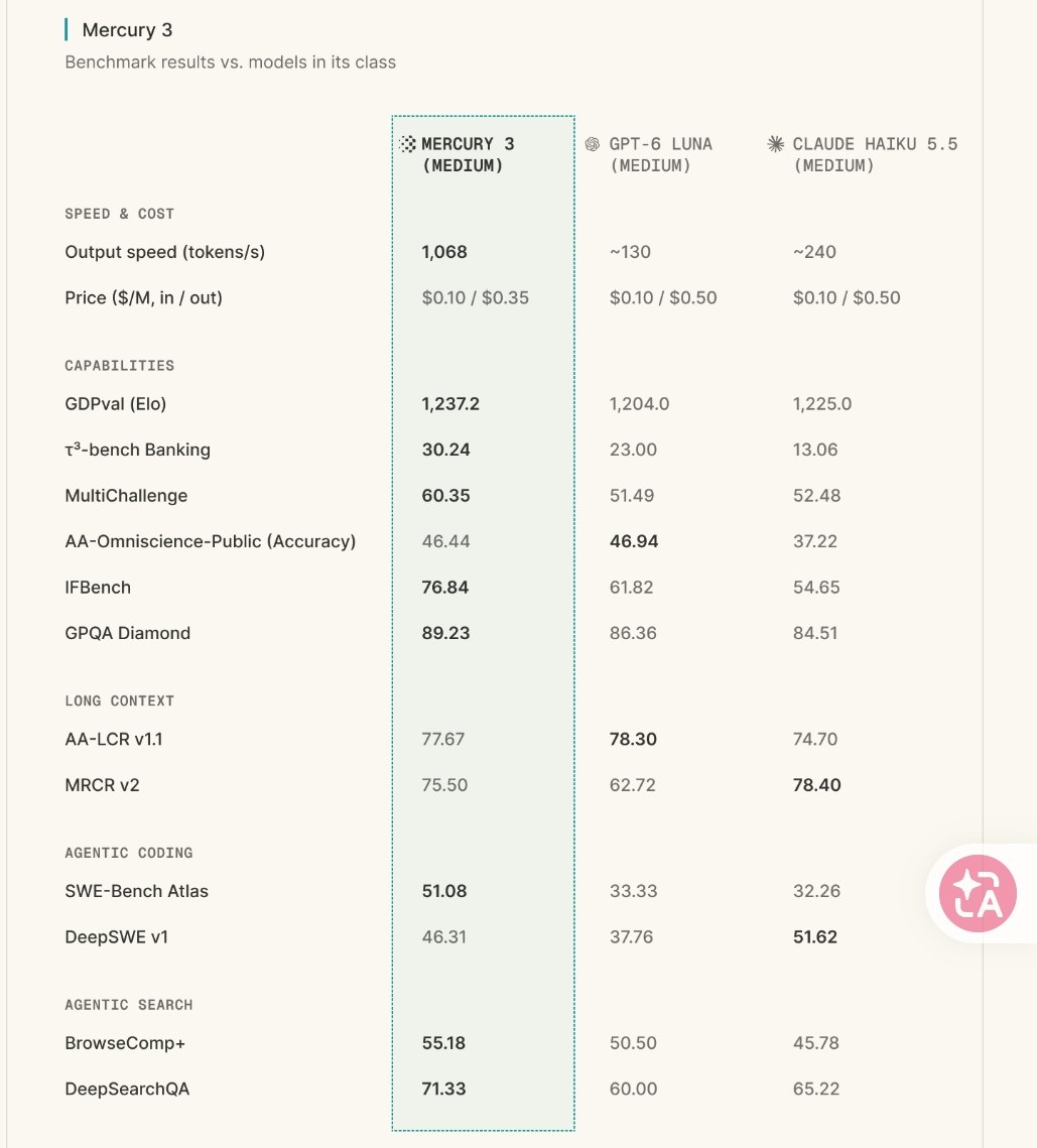 在花🎗️科技圈 配图