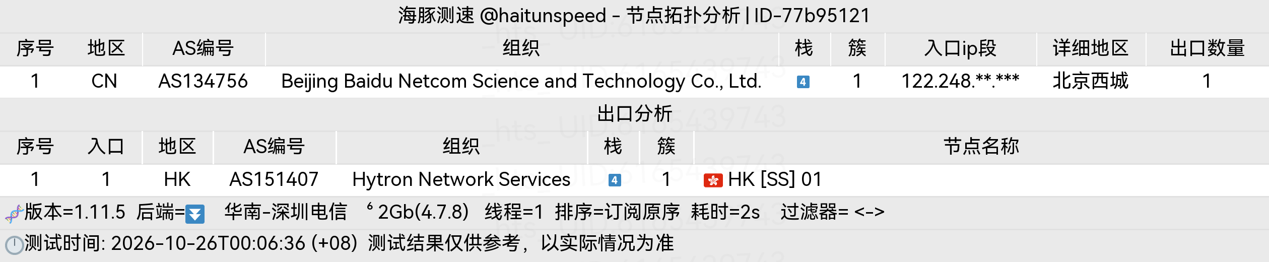 🐬海豚测速|机场评测|后端招募 配图