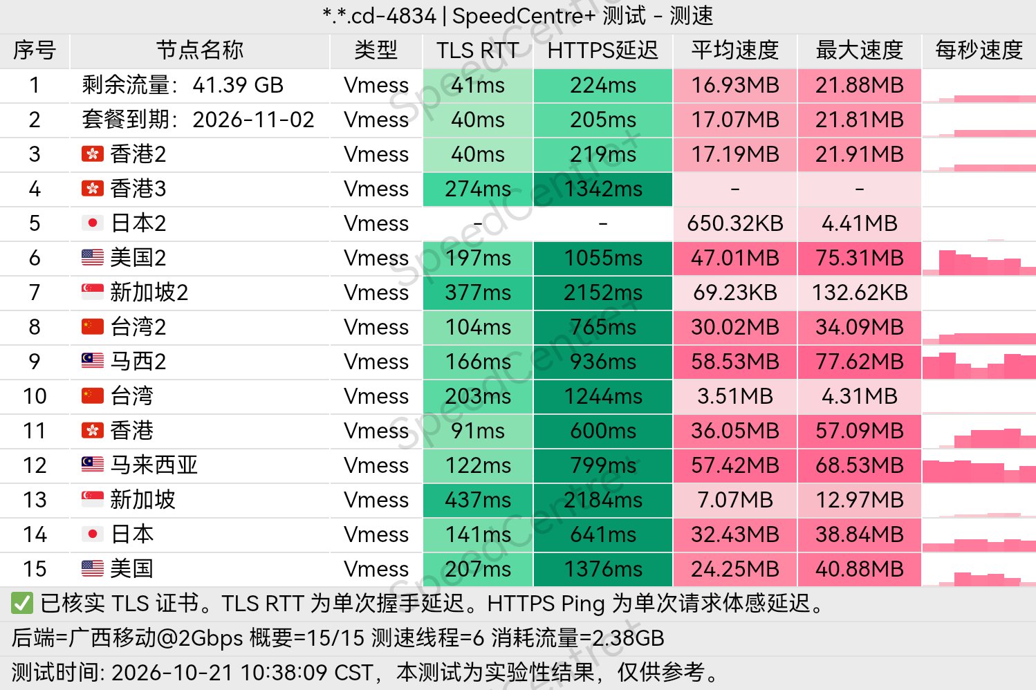 小众机场测评 配图