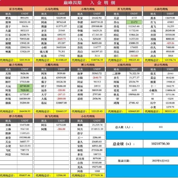 东南亚风传媒|资讯|爆料|吃瓜 配图