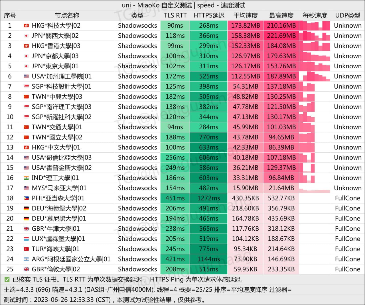 机场测速/推荐/观察 配图