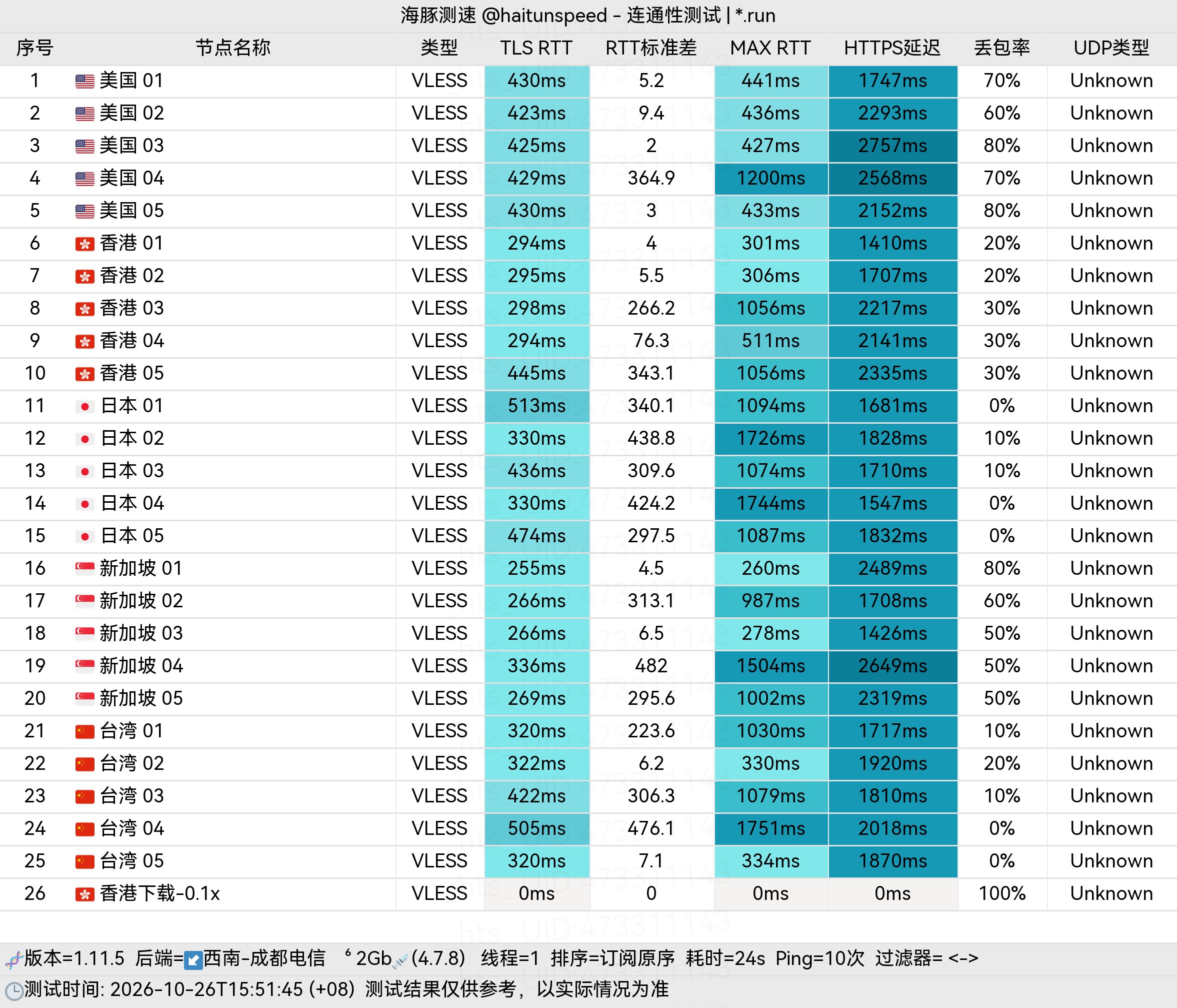 🐬海豚测速|机场评测|后端招募 配图