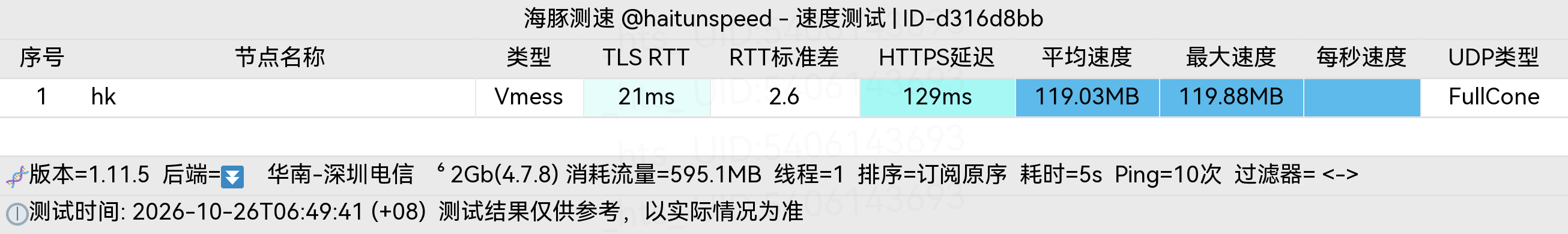 🐬海豚测速|机场评测|后端招募 配图