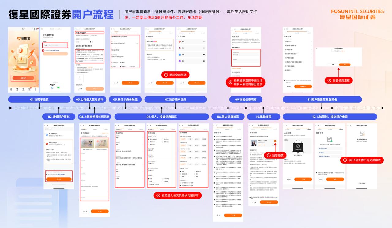APPDO 数字生活指南 配图