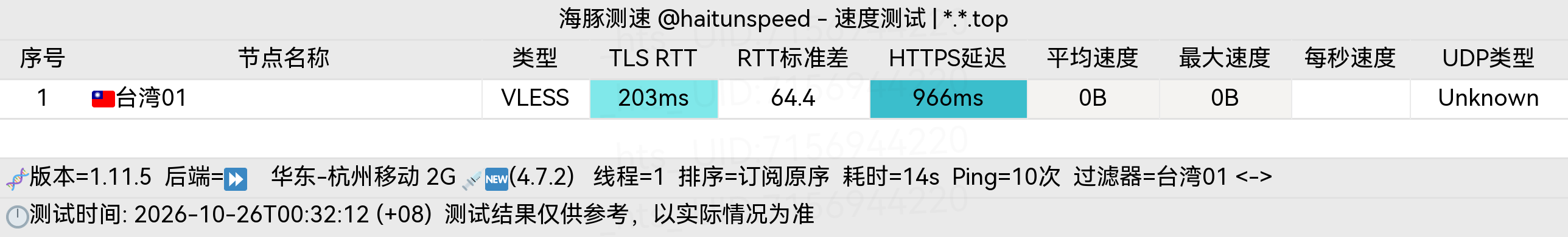 🐬海豚测速|机场评测|后端招募 配图