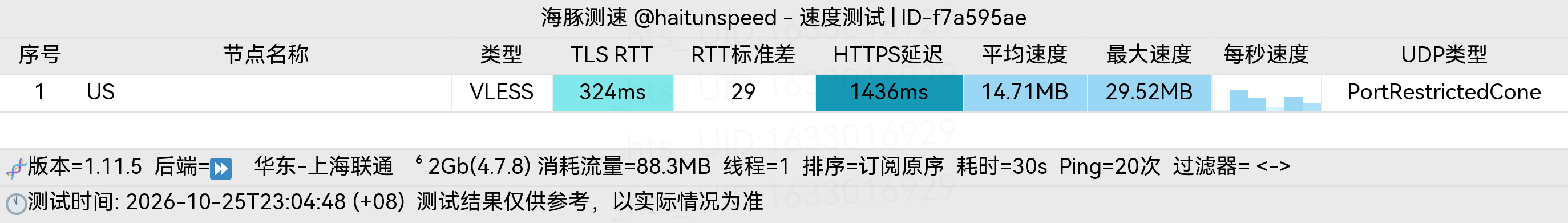 🐬海豚测速|机场评测|后端招募 配图