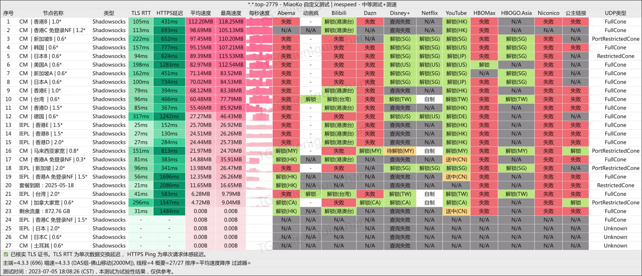机场测速/推荐/观察 配图