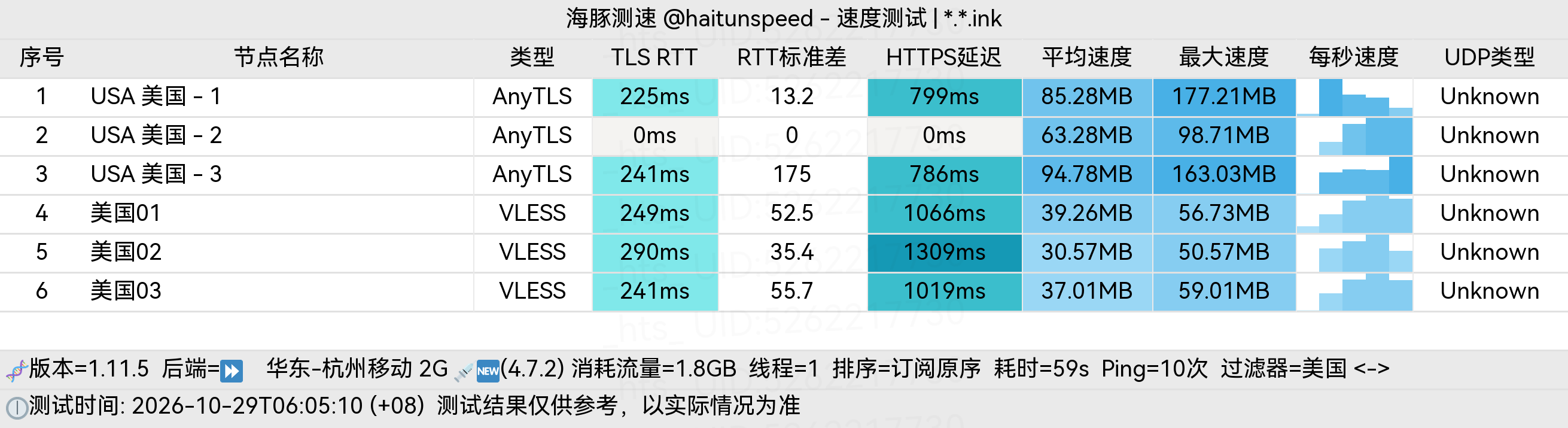 🐬海豚测速|机场评测|后端招募 配图