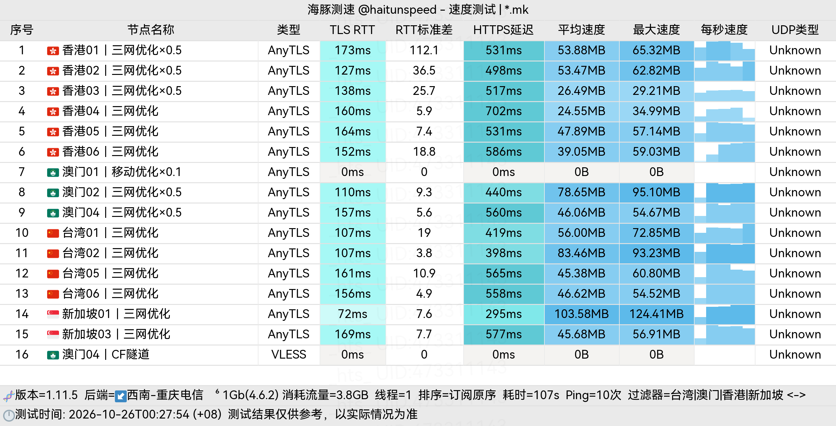 🐬海豚测速|机场评测|后端招募 配图