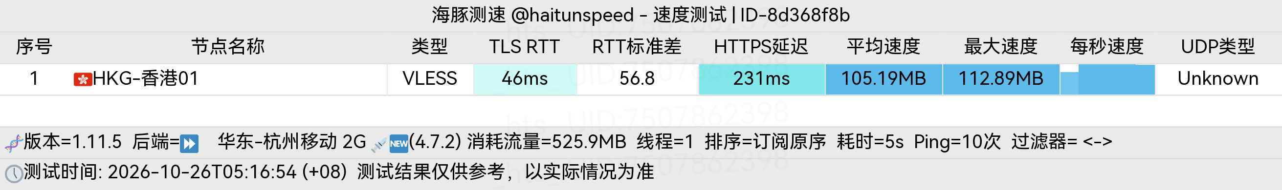 🐬海豚测速|机场评测|后端招募 配图