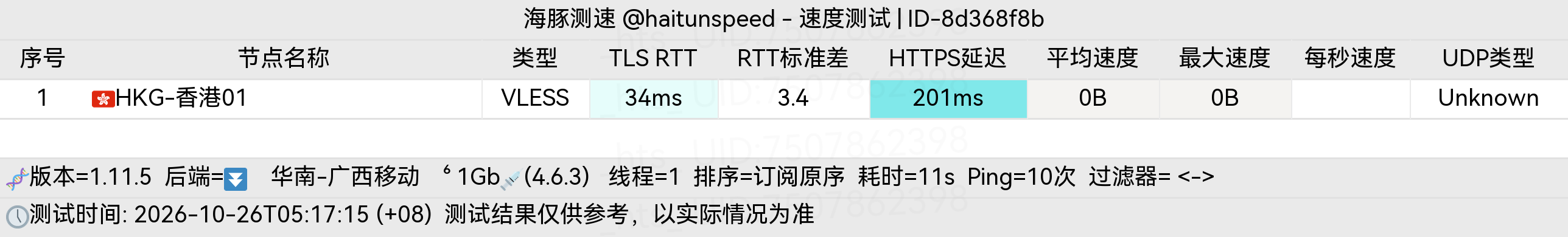 🐬海豚测速|机场评测|后端招募 配图