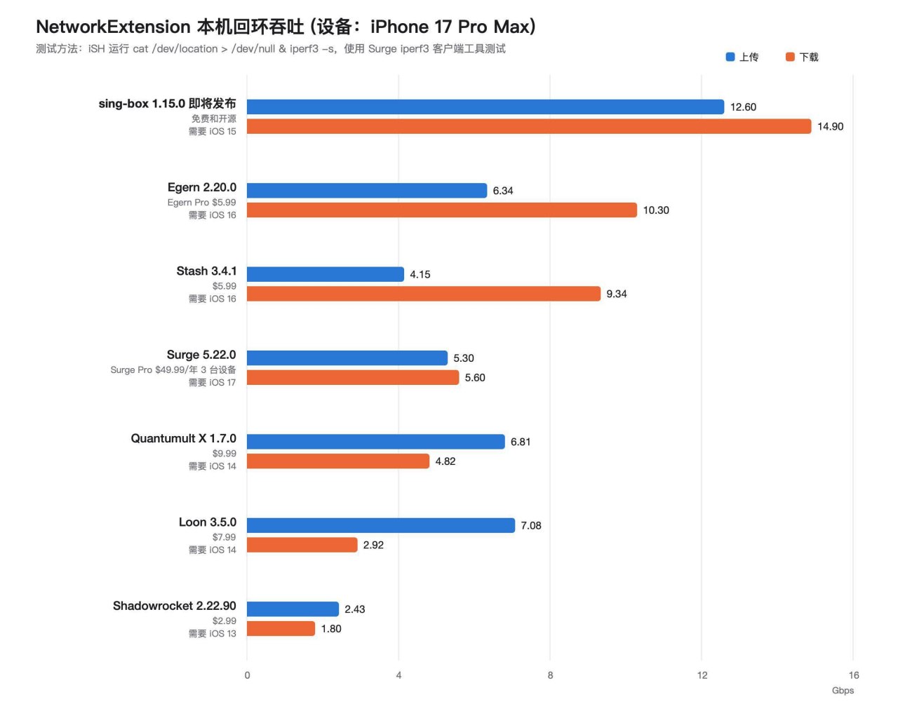 海豚机场测评|用户侧体验|测速频道 配图
