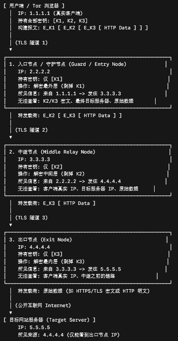 在花🎗️科技圈 配图