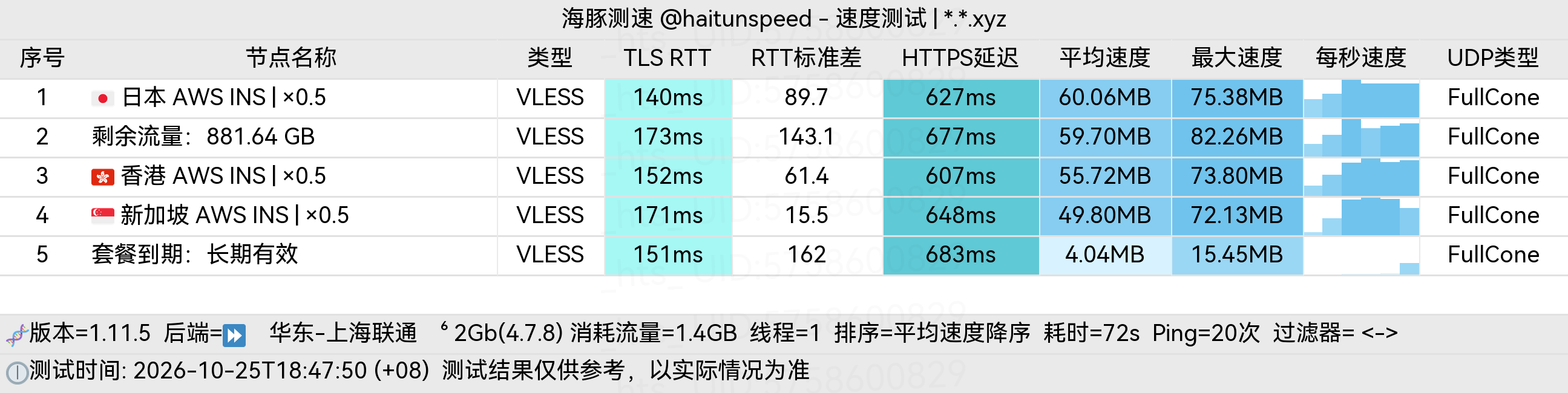 🐬海豚测速|机场评测|后端招募 配图