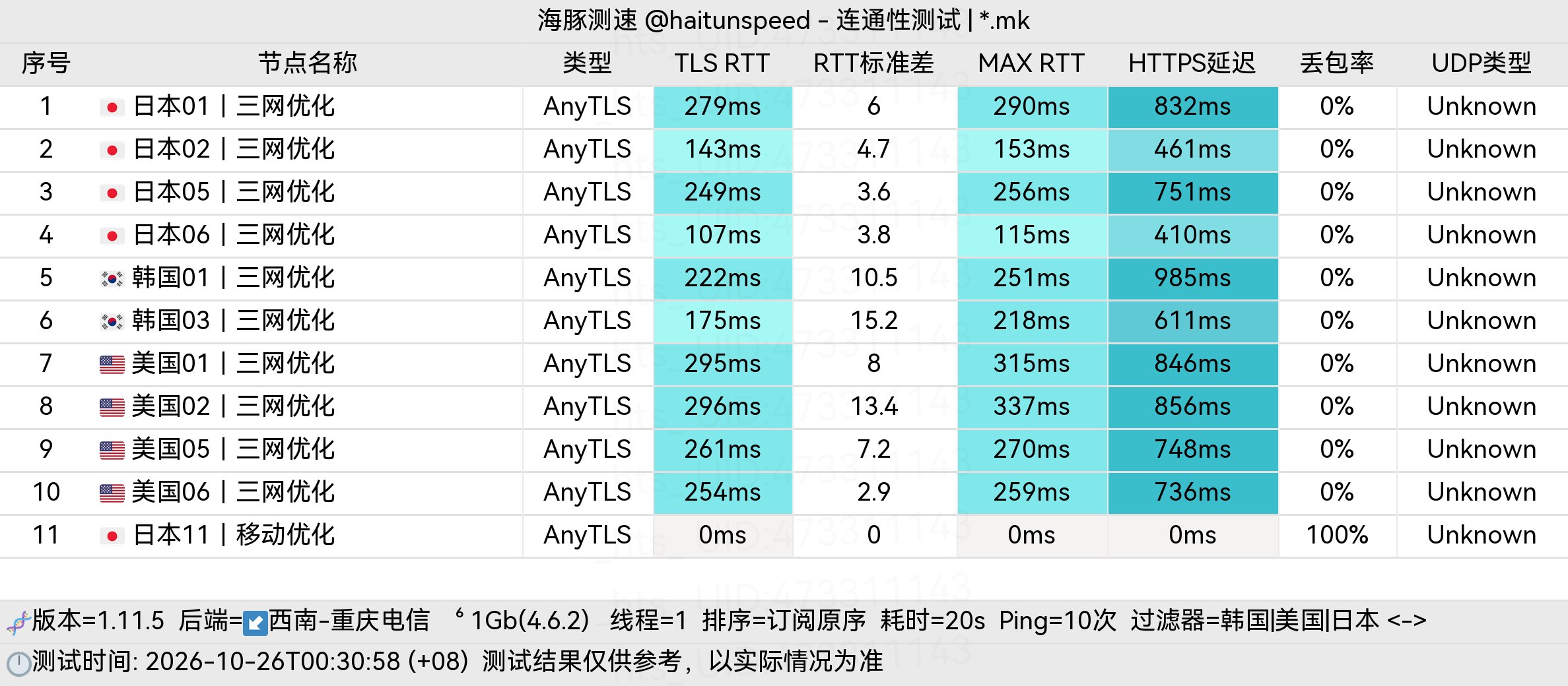 🐬海豚测速|机场评测|后端招募 配图