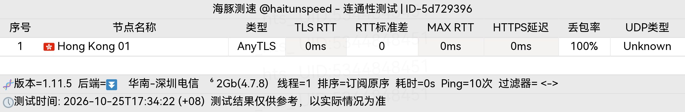 🐬海豚测速|机场评测|后端招募 配图