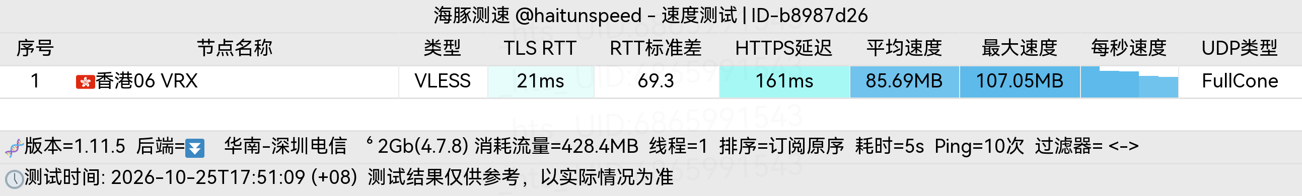 🐬海豚测速|机场评测|后端招募 配图