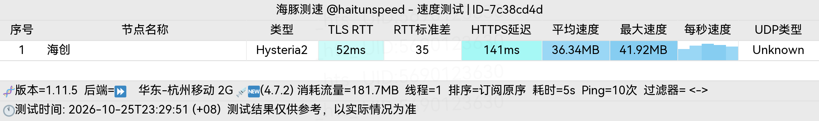 🐬海豚测速|机场评测|后端招募 配图