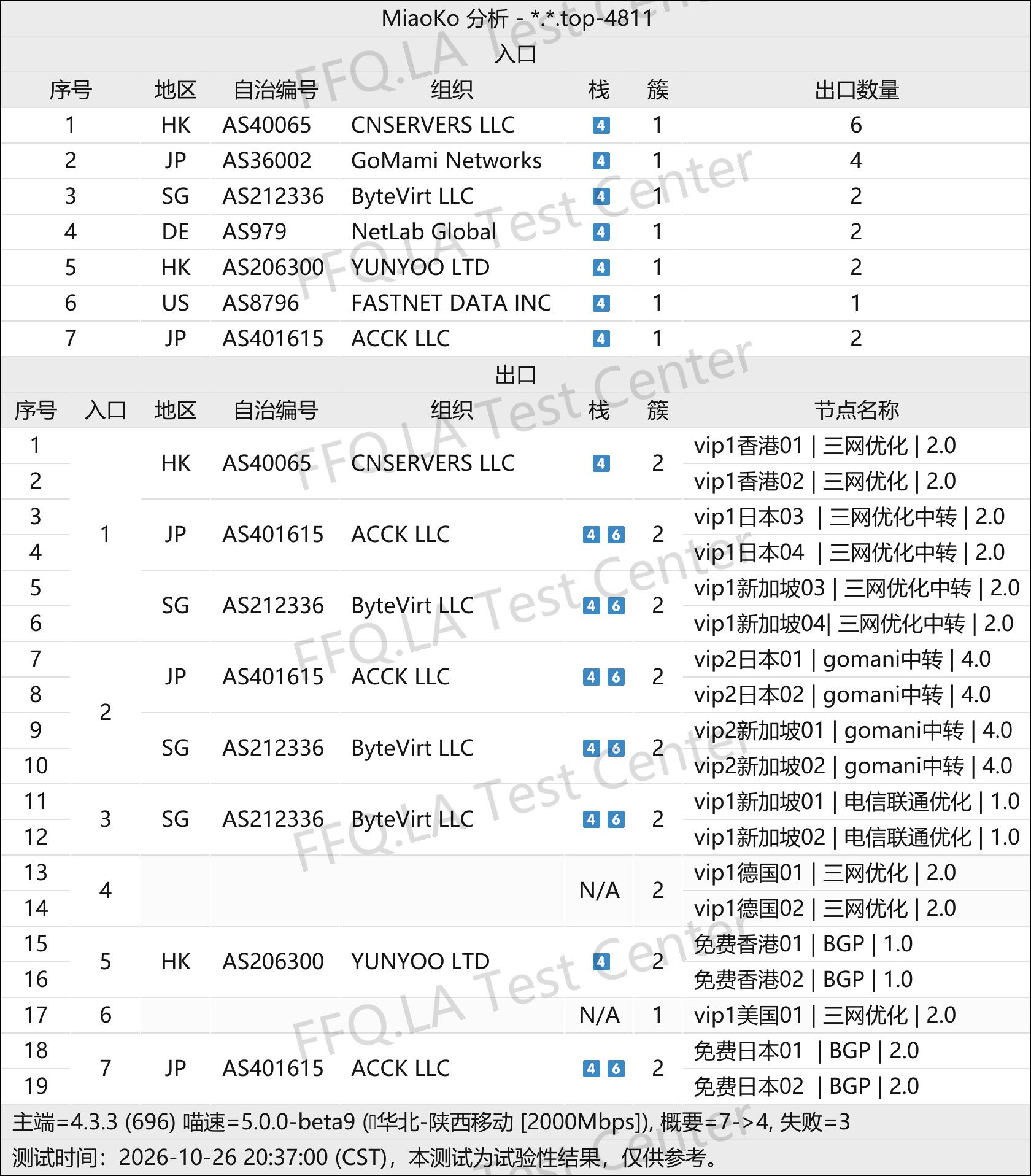 翻翻墙 | 机场评测 配图