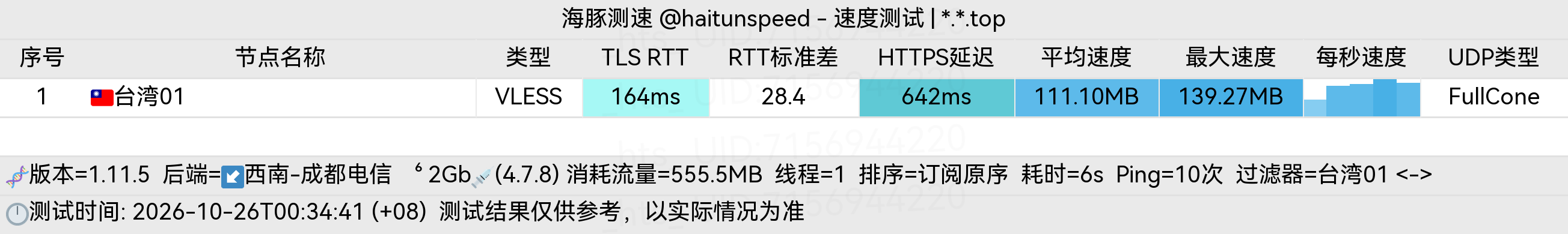 🐬海豚测速|机场评测|后端招募 配图