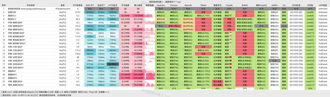 机场测速/推荐/观察 配图