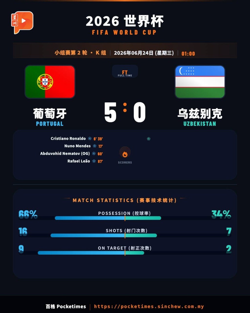 百格Pocketimes 配图