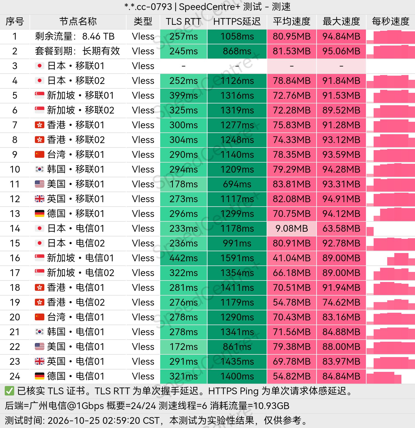 小众机场测评 配图