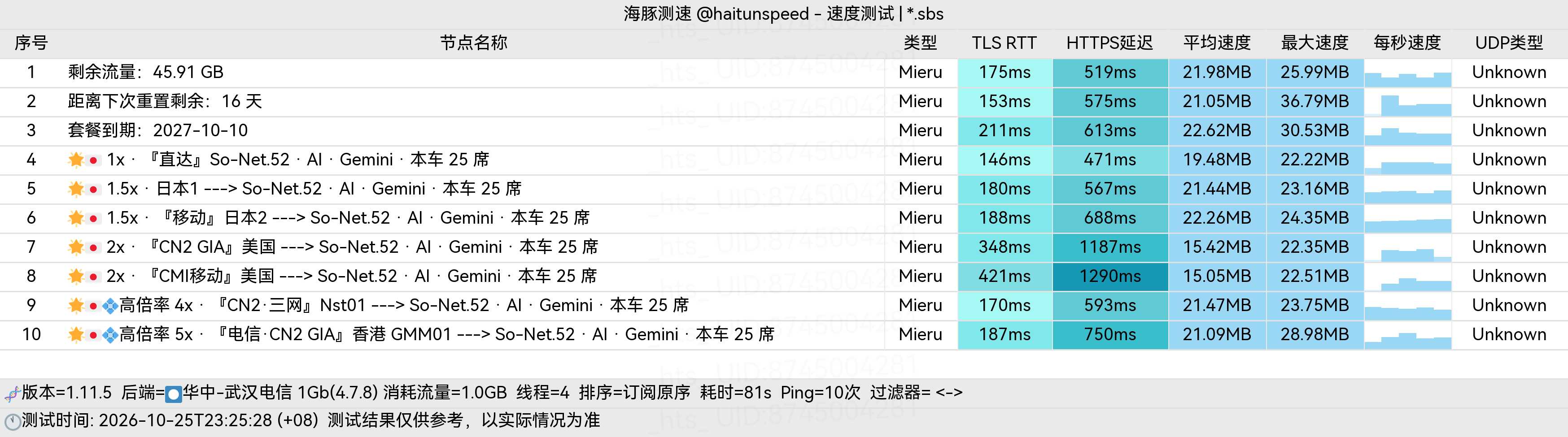 🐬海豚测速|机场评测|后端招募 配图