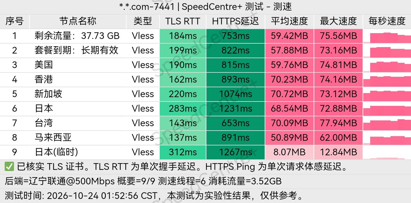 小众机场测评 配图