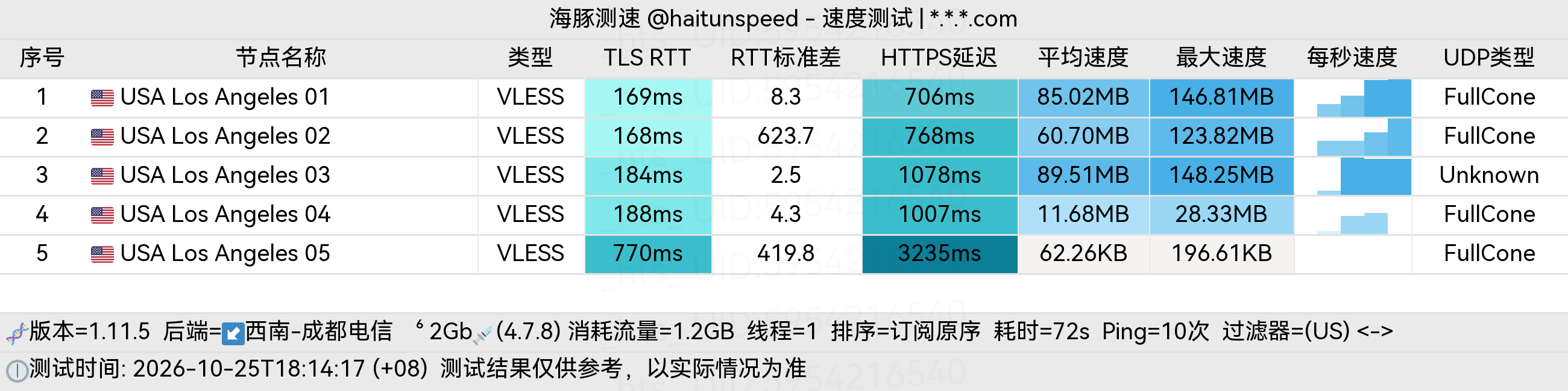 🐬海豚测速|机场评测|后端招募 配图