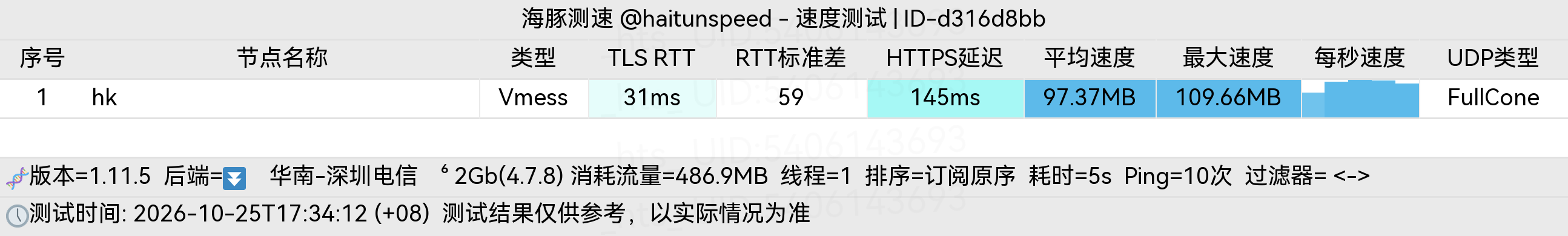 🐬海豚测速|机场评测|后端招募 配图