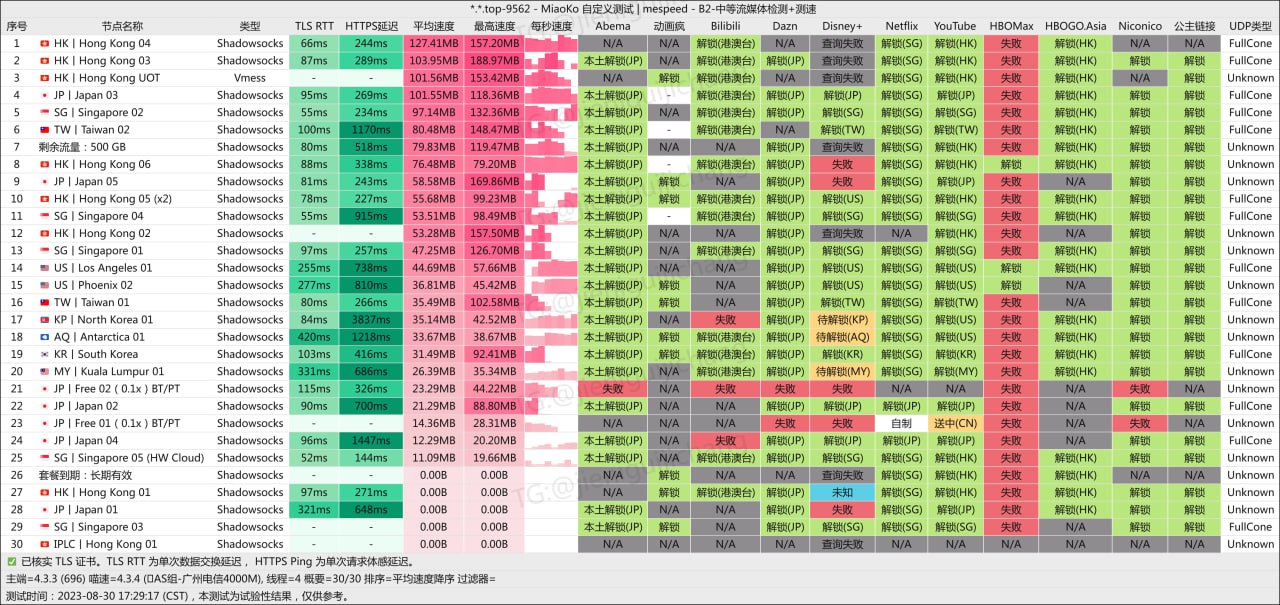 机场测速/推荐/观察 配图